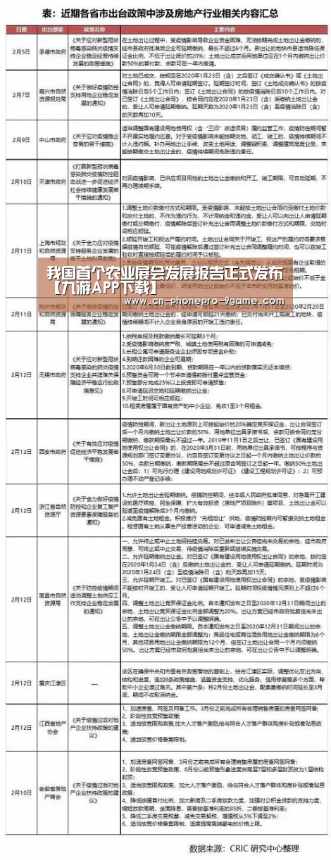 我国首个农业展会发展报告正式发布【九游APP下载】(图1) 九游游戏中心